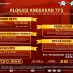 Sentra Penegak Hukum Terpadu (Gakkumdu) Perlu Telusuri Dugaan Potongan Anggaran KPPS di Bangkalan